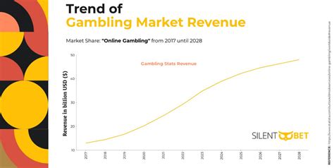 gambling industry worth|Global gambling industry in recent years .